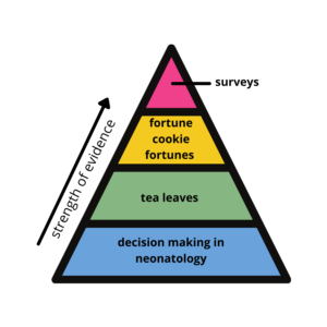 Strength-of-evidence-pyramid