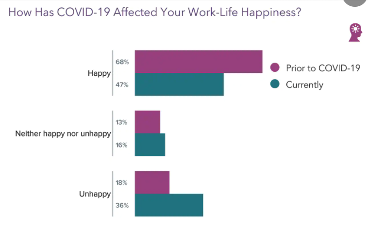 bar graph: happiness